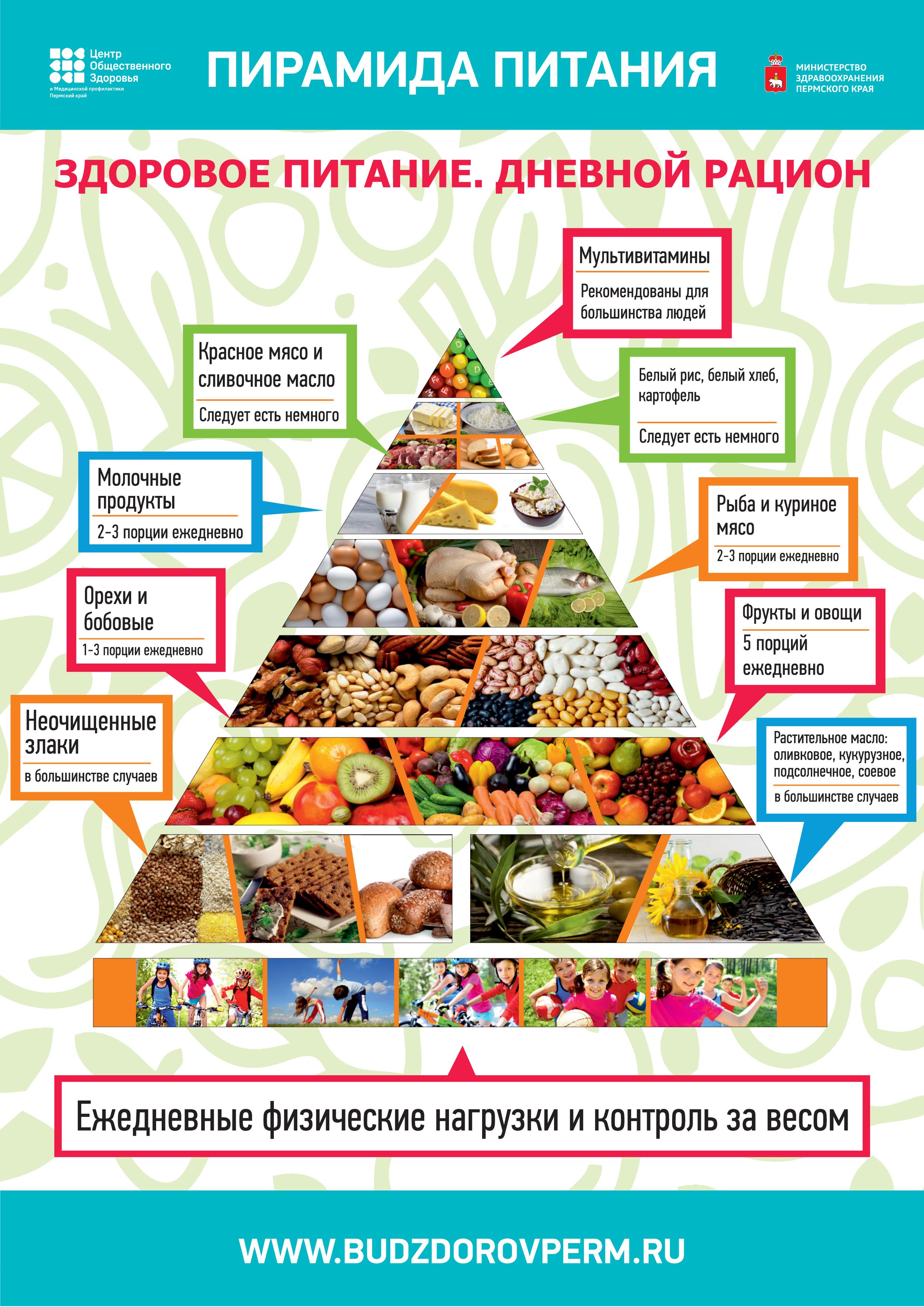 Здоровое питание школьников регистрация. Пищевая пирамида питания дневной рацион. Пищевая пирамида питания здорового питания для детей. Пирамида правильного питания. Пирамида правильного питания для детей.